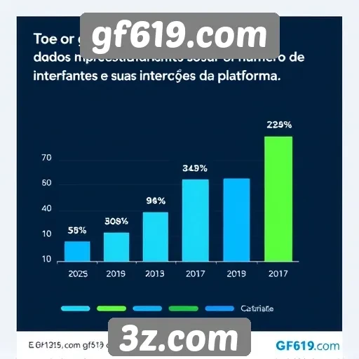 Estatísticas de visitantes do gf619.com em 2025